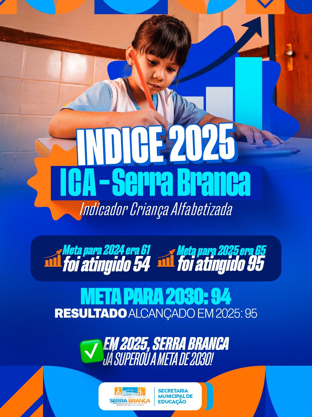 Serra Branca supera em 2025 meta de alfabetização prevista para 2030